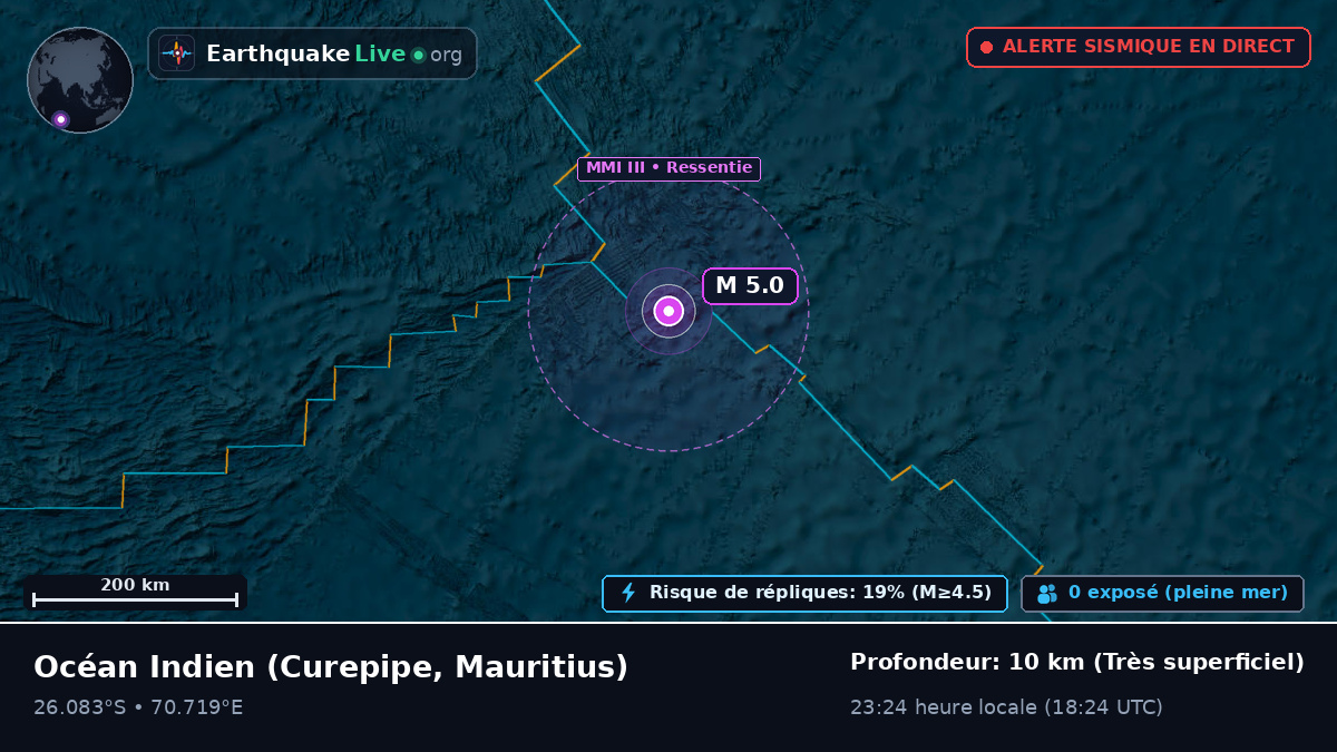 Océan Indien (Mauritius)
