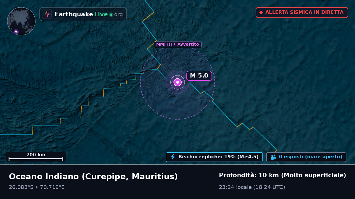 Oceano Indiano (Mauritius)