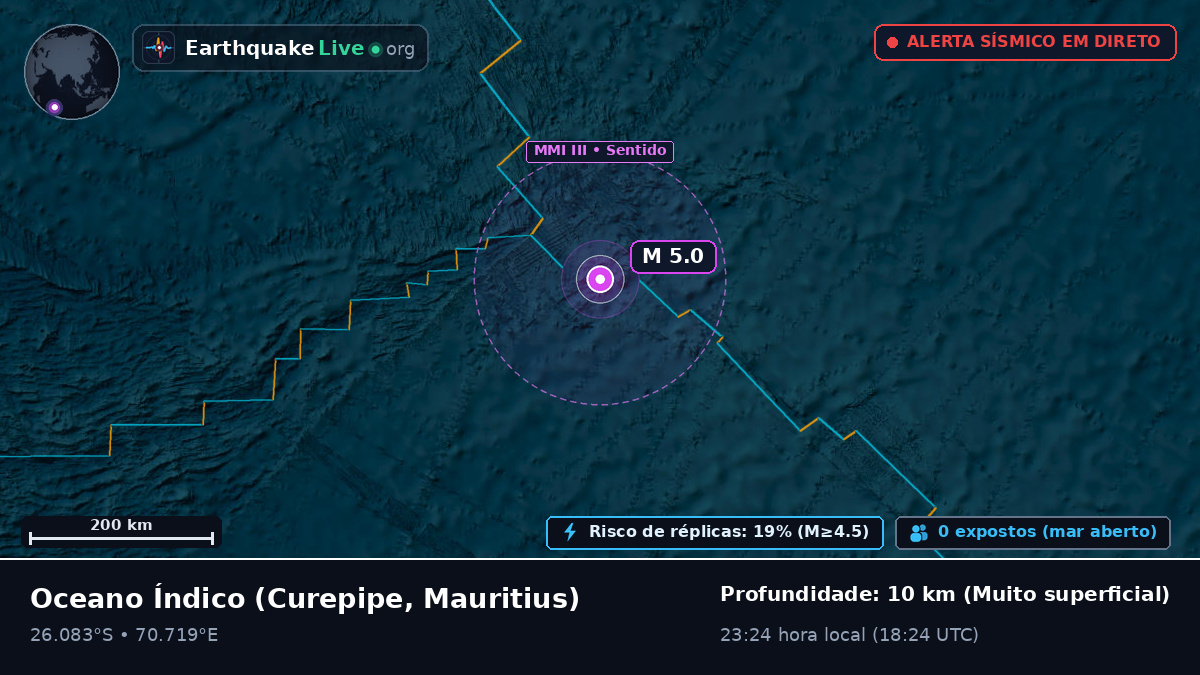 Oceano Índico (Mauritius)