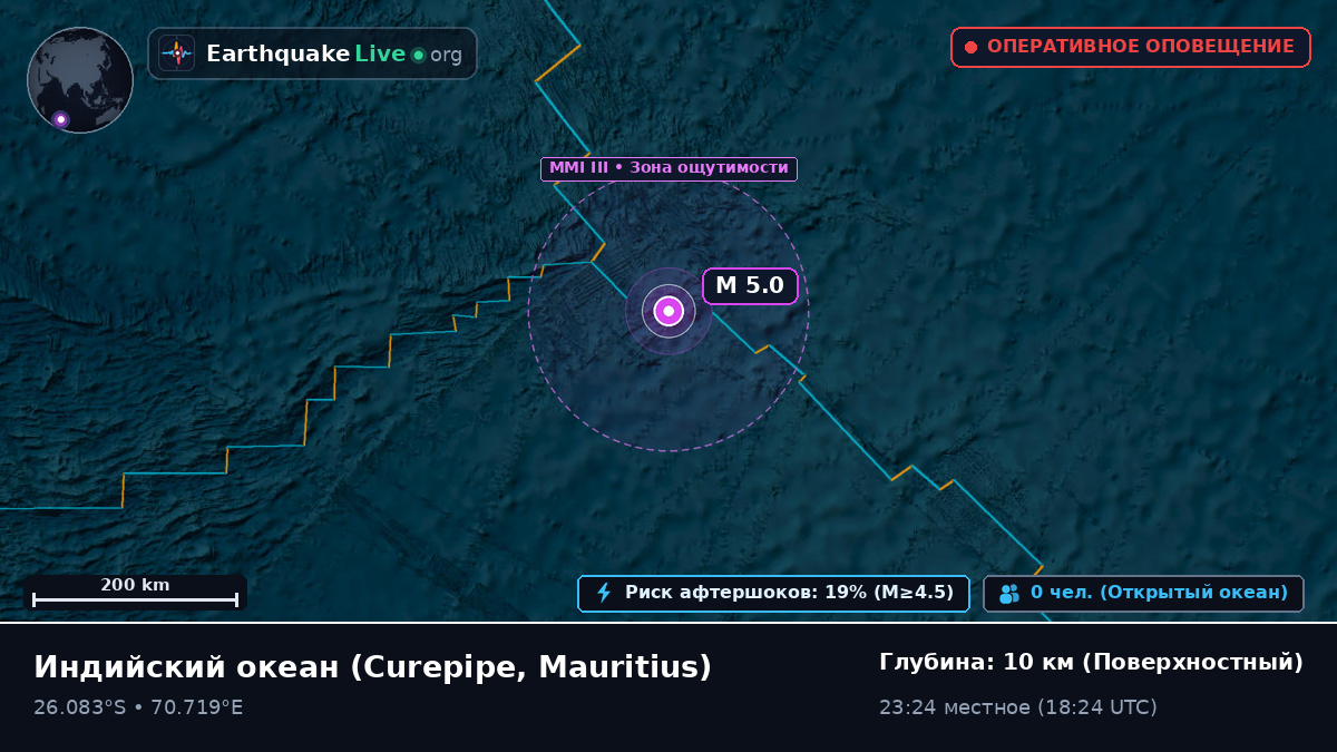 Индийский океан (Mauritius)