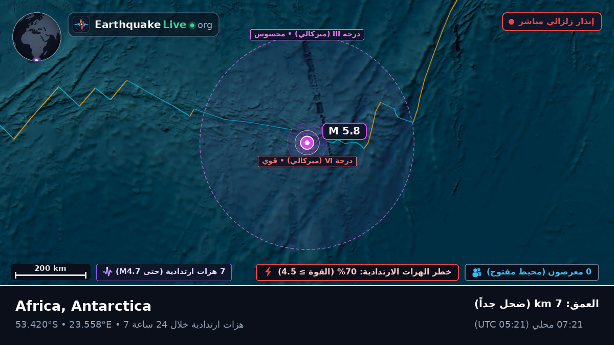المحيط الهندي (Antarctica)