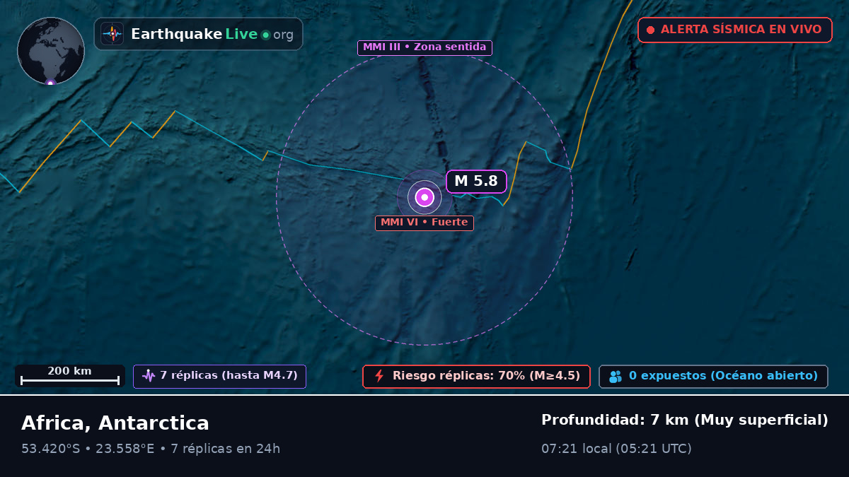 Océano Índico (Antarctica)