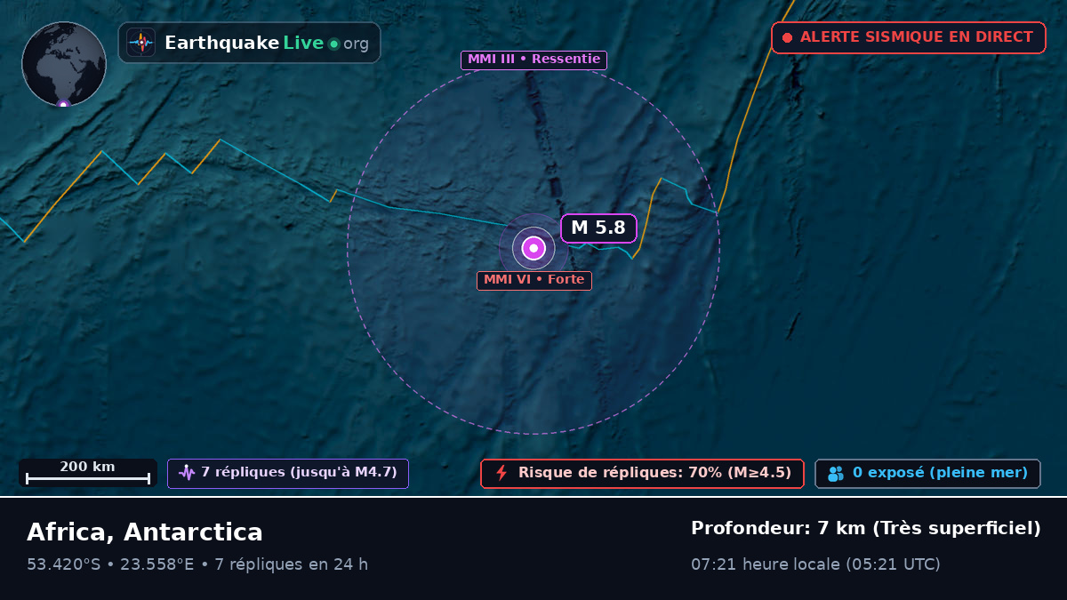 Océan Indien (Antarctica)