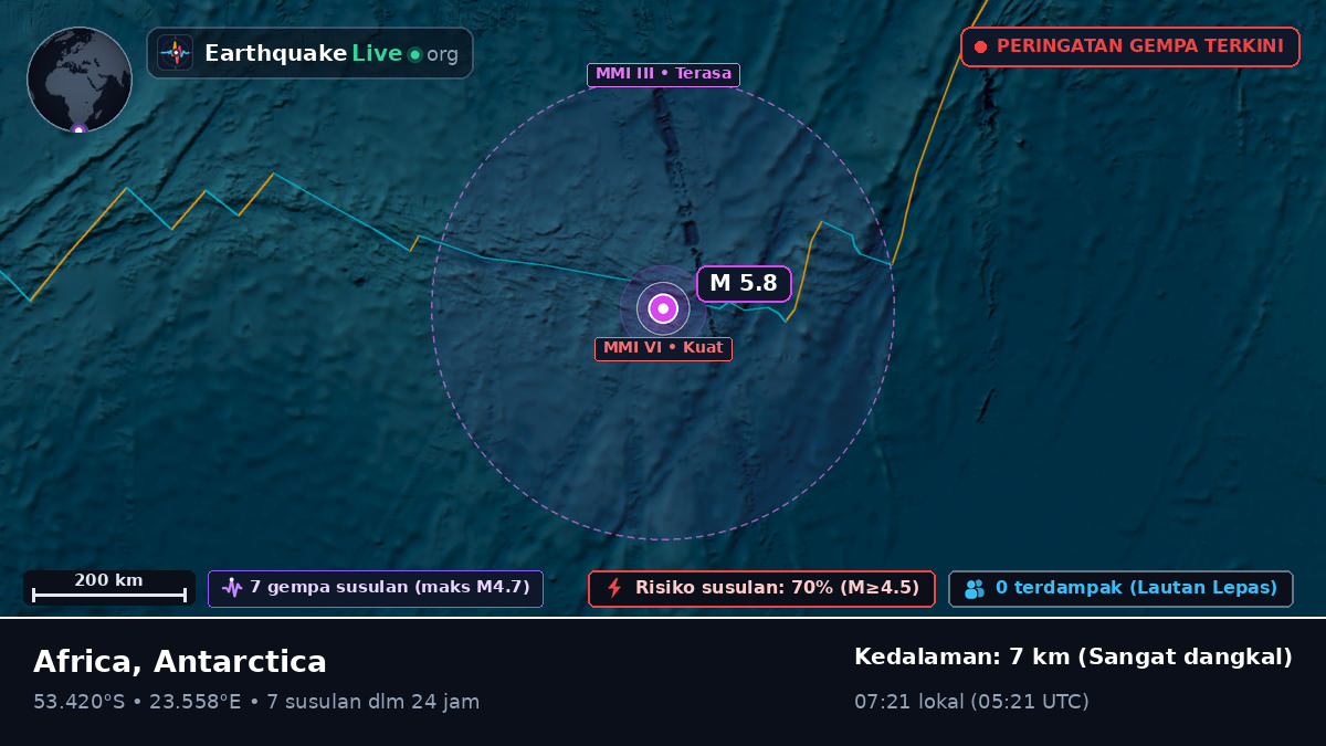 Samudra Hindia (Antarctica)