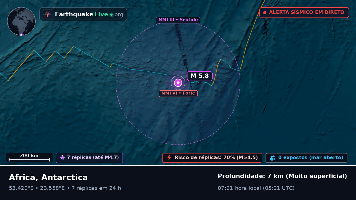 Oceano Índico (Antarctica)