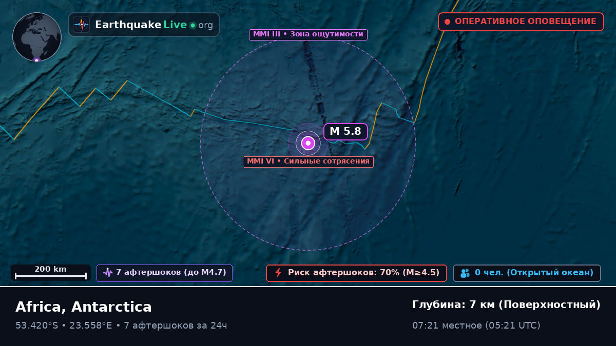Индийский океан (Antarctica)
