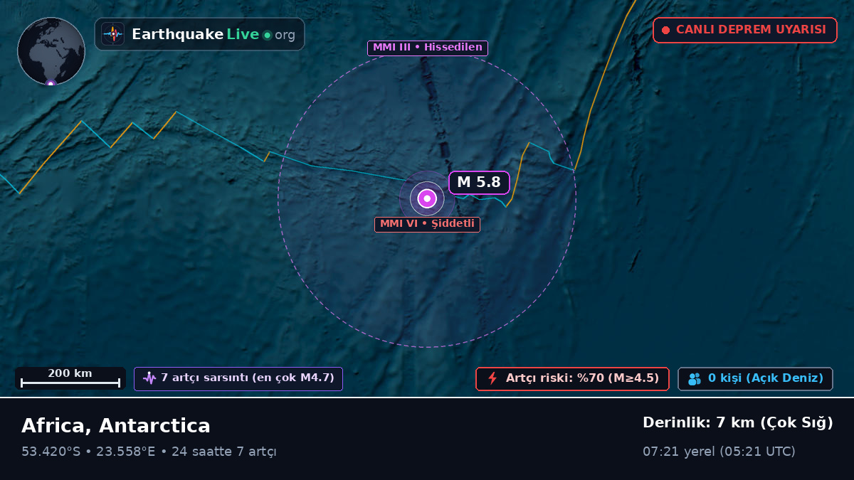 Hint Okyanusu (Antarctica)