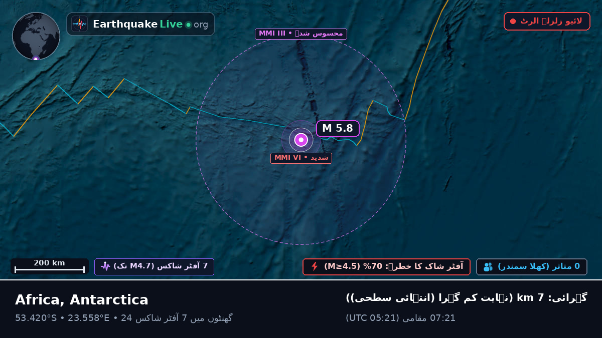 بحر ہند (Antarctica)