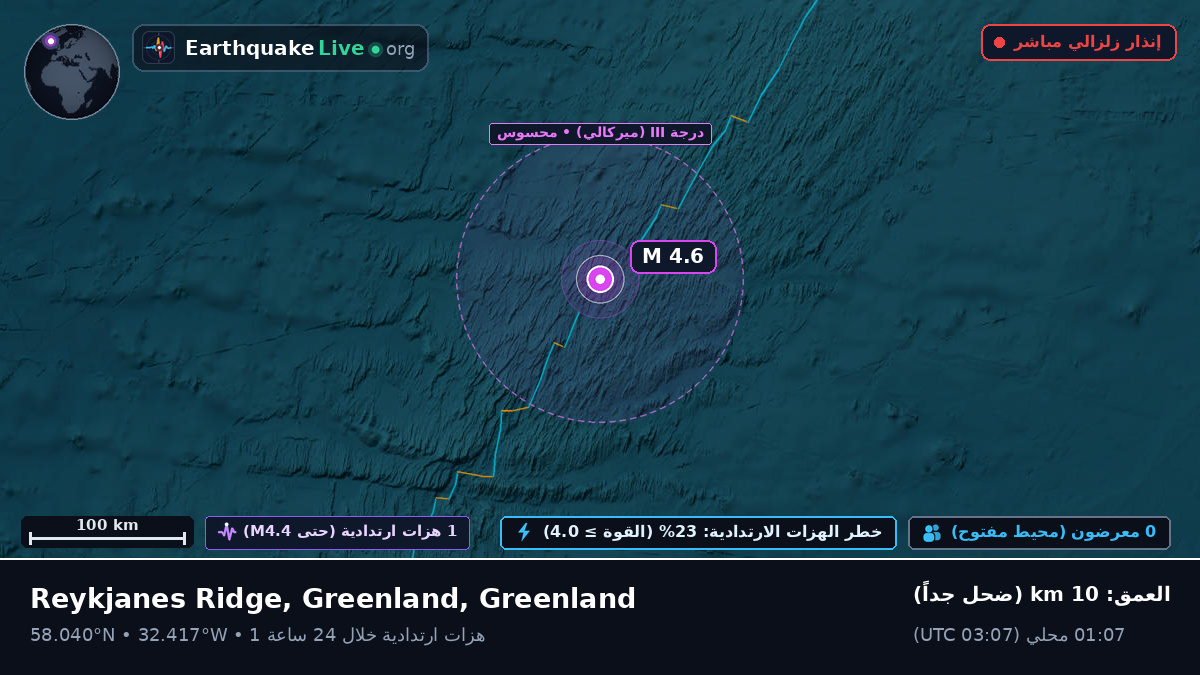 شمال المحيط الأطلسي (Greenland)