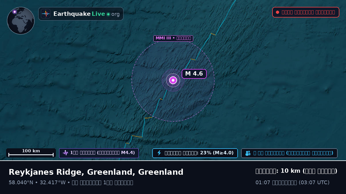 উত্তর আটলান্টিক মহাসাগর (Greenland)