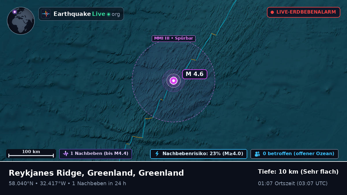 Nordatlantik (Greenland)