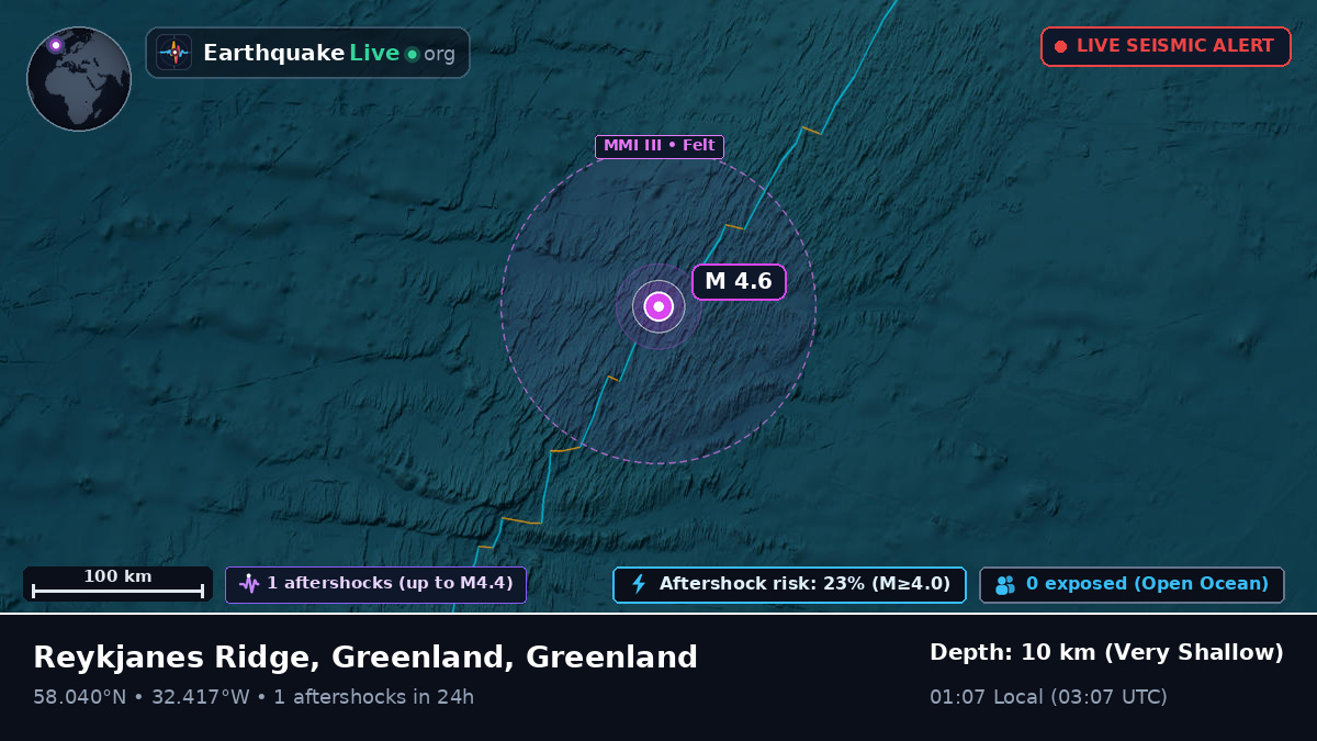 North Atlantic Ocean (Greenland)