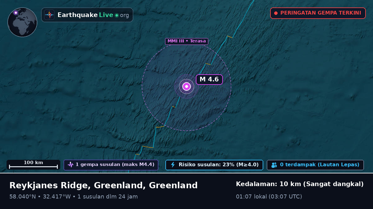 Samudra Atlantik Utara (Greenland)
