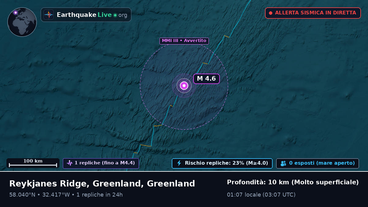 Oceano Atlantico settentrionale (Greenland)