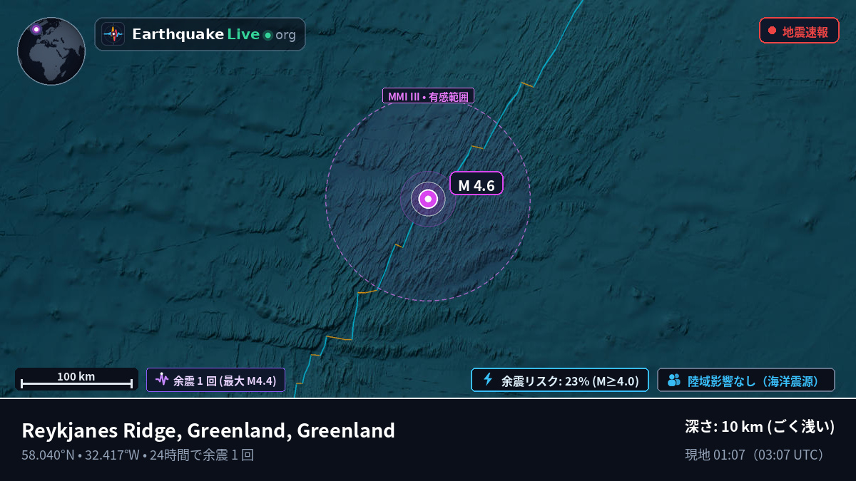 北大西洋 (Greenland)