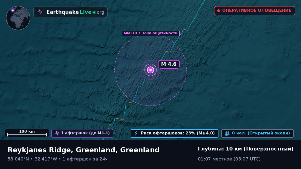 Северная часть Атлантического океана (Greenland)