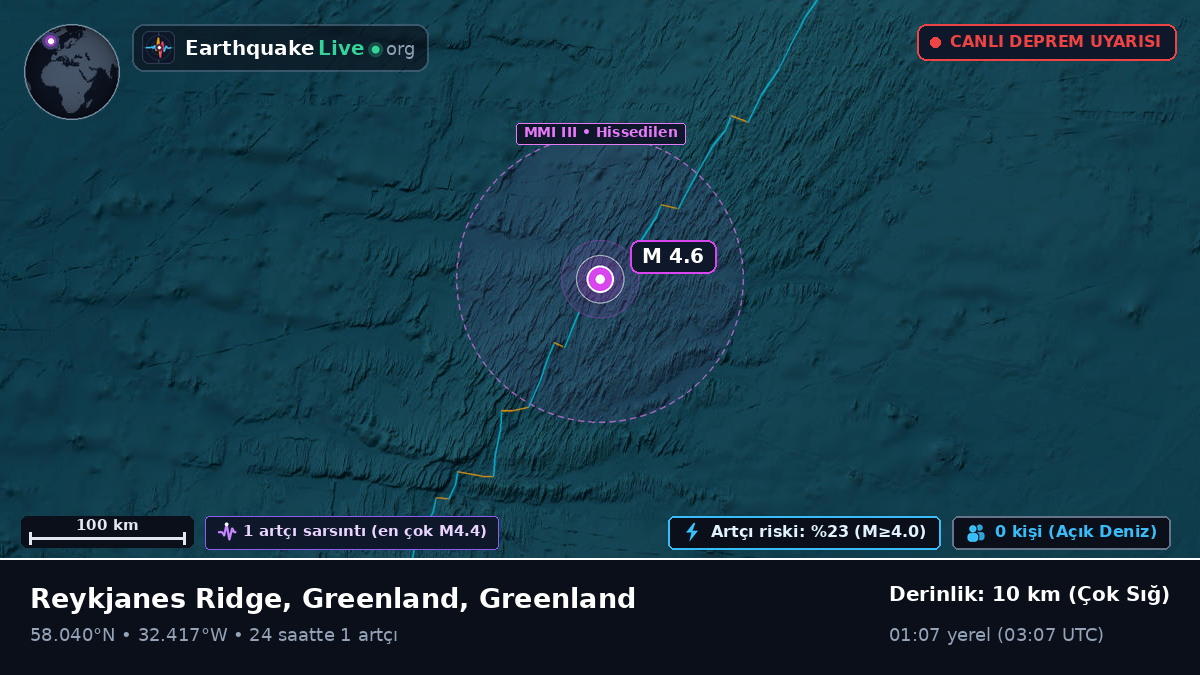 Kuzey Atlantik Okyanusu (Greenland)