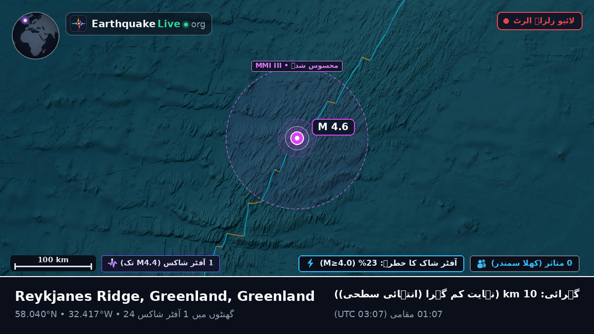 شمالی بحر اوقیانوس (Greenland)