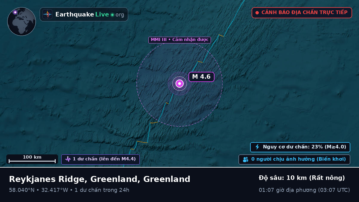 Bắc Đại Tây Dương (Greenland)