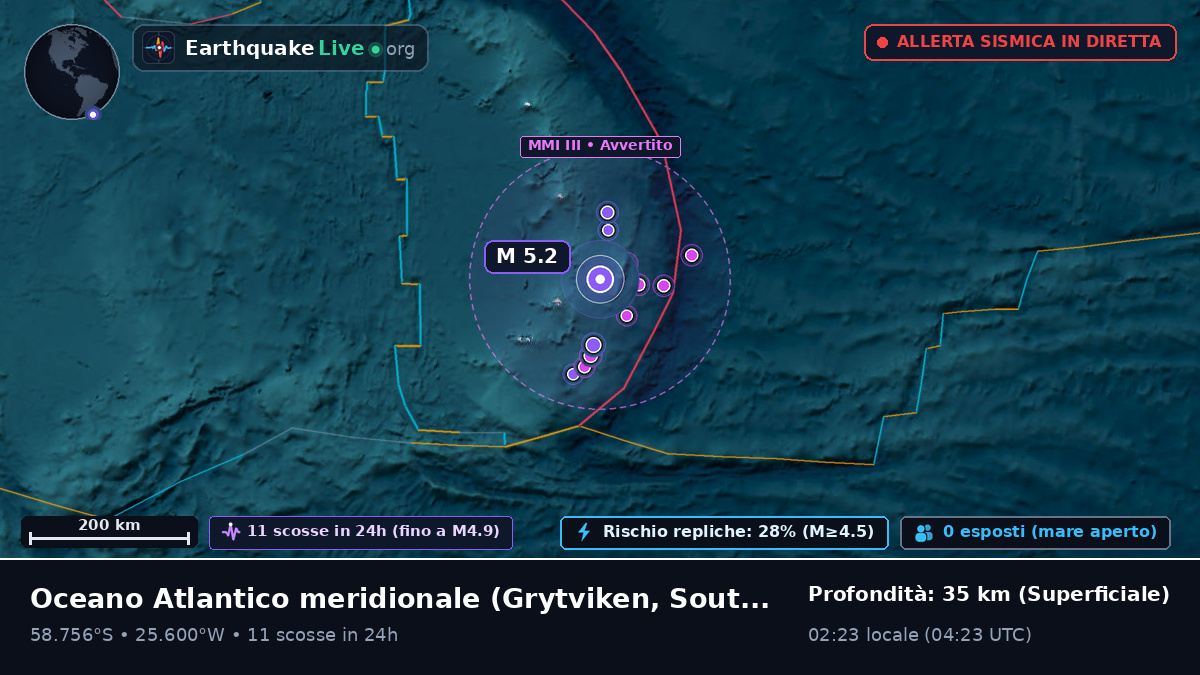 Oceano Atlantico meridionale (South Georgia and the Islands)