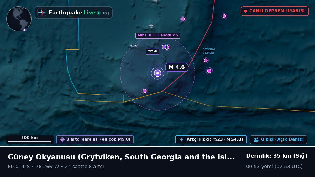 Güney Okyanusu (South Georgia and the Islands)