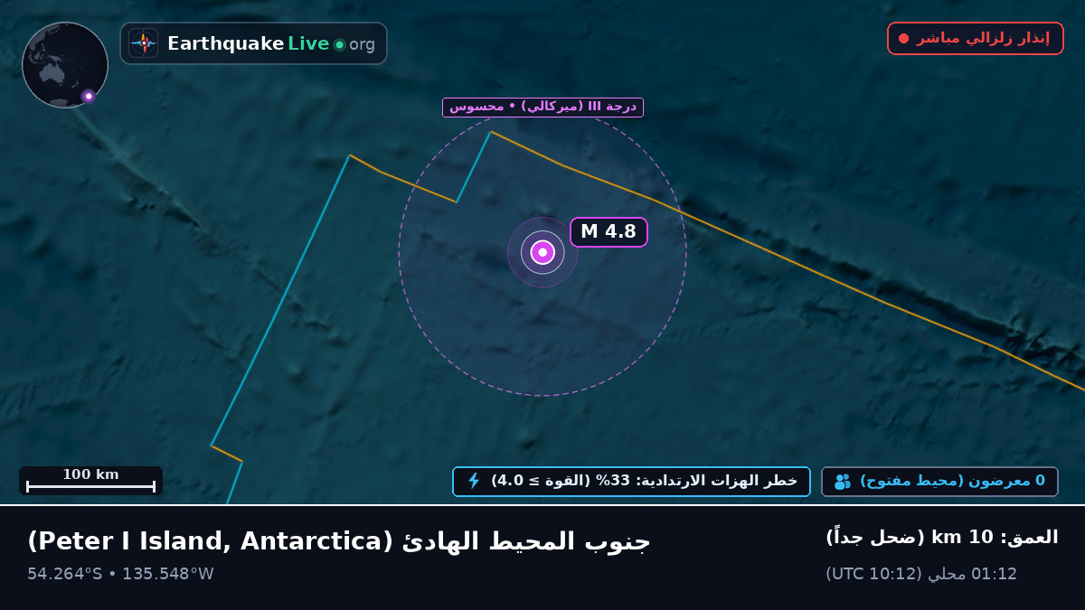 جنوب المحيط الهادئ (Antarctica)