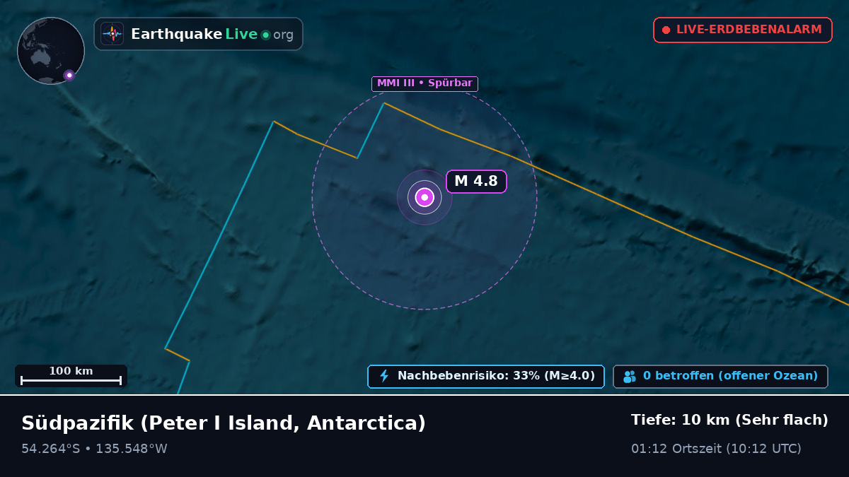 Südpazifik (Antarctica)