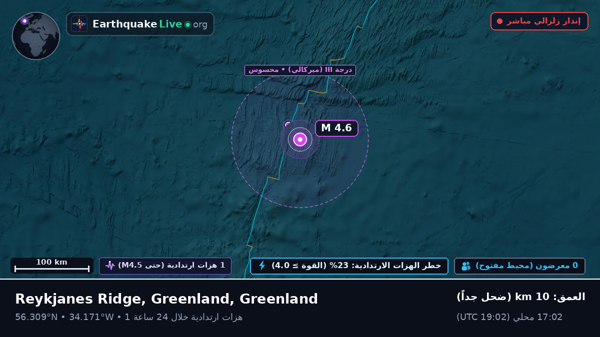 شمال المحيط الأطلسي (Greenland)