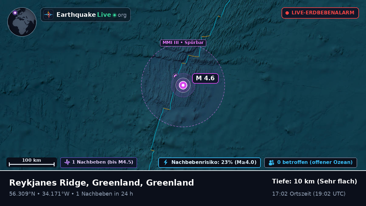 Nordatlantik (Greenland)