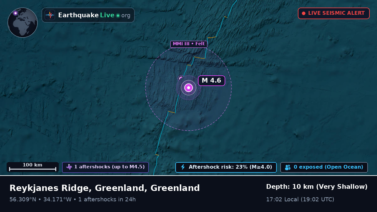 North Atlantic Ocean (Greenland)