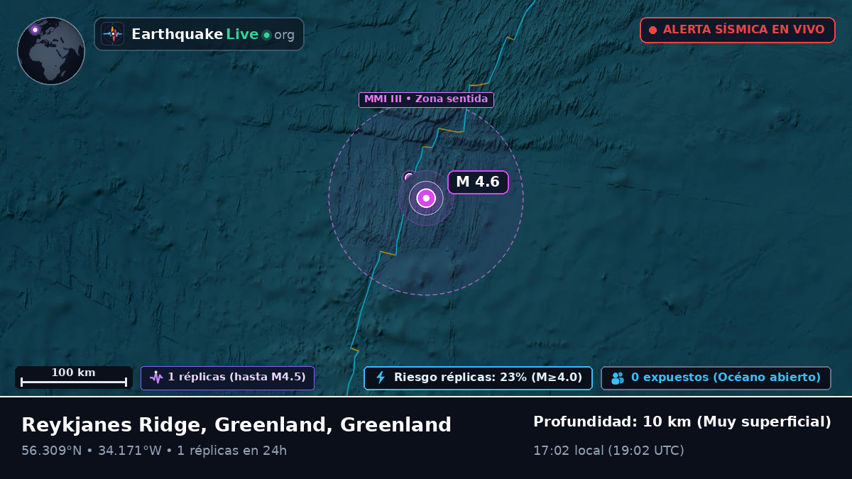 Océano Atlántico Norte (Greenland)
