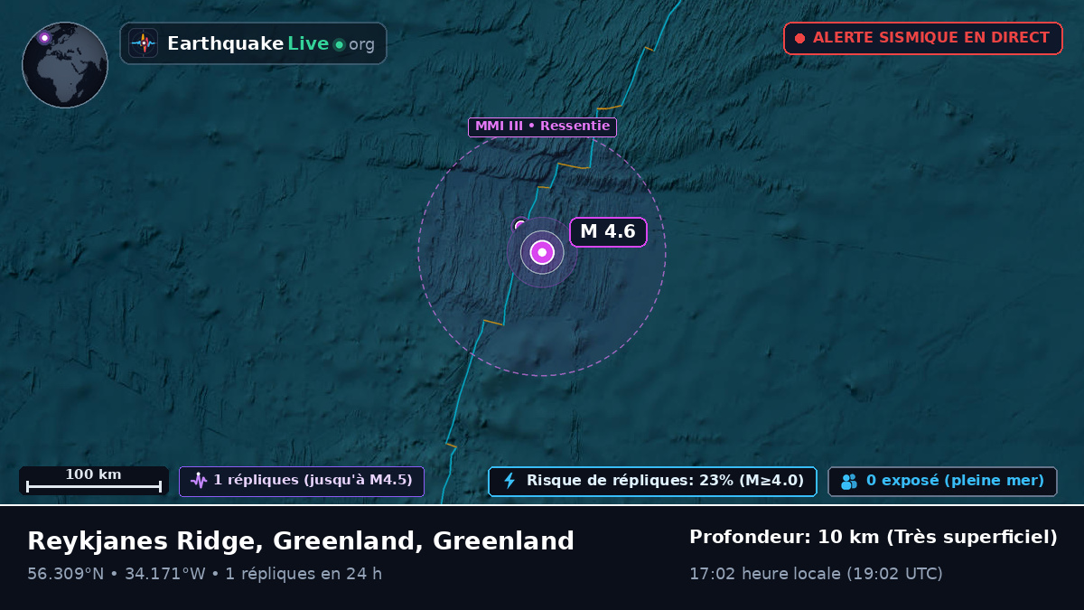 Océan Atlantique Nord (Greenland)