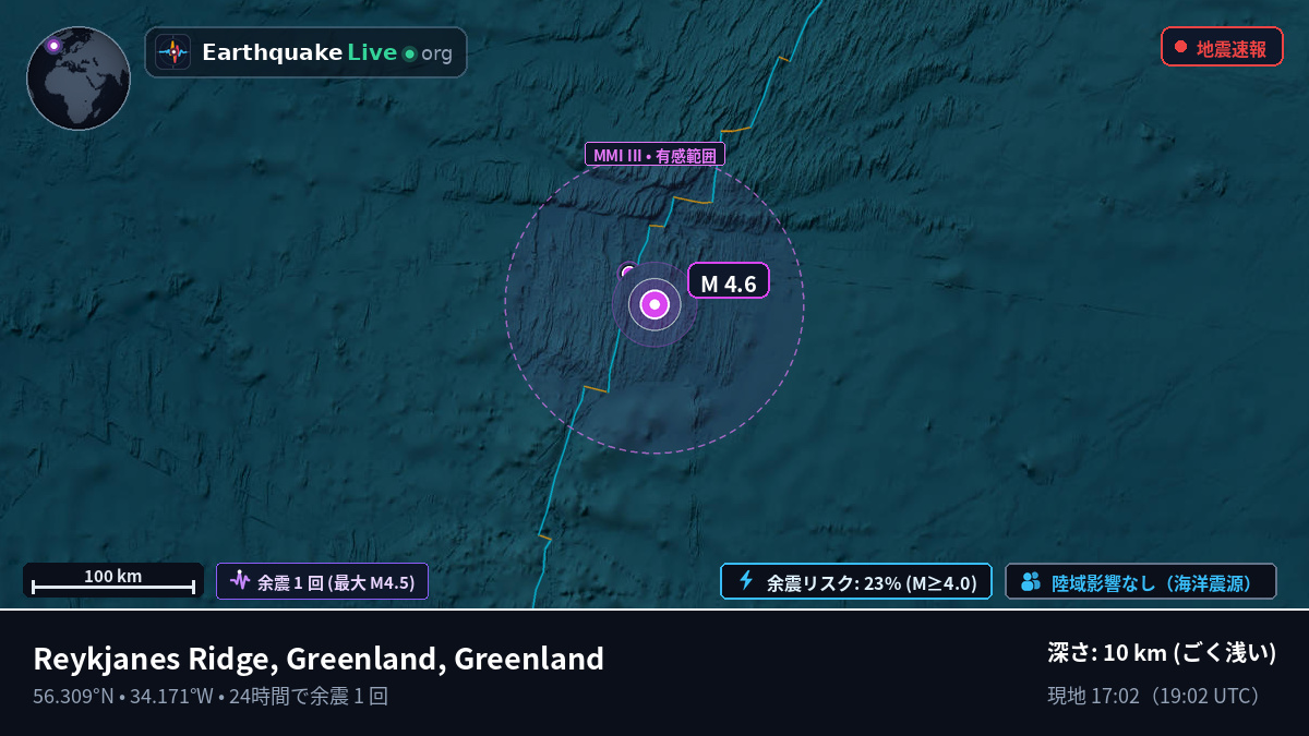 北大西洋 (Greenland)