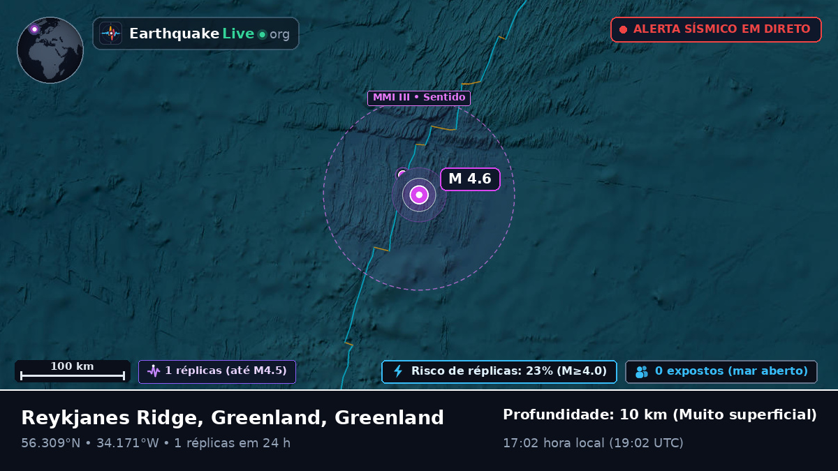 Oceano Atlântico Norte (Greenland)