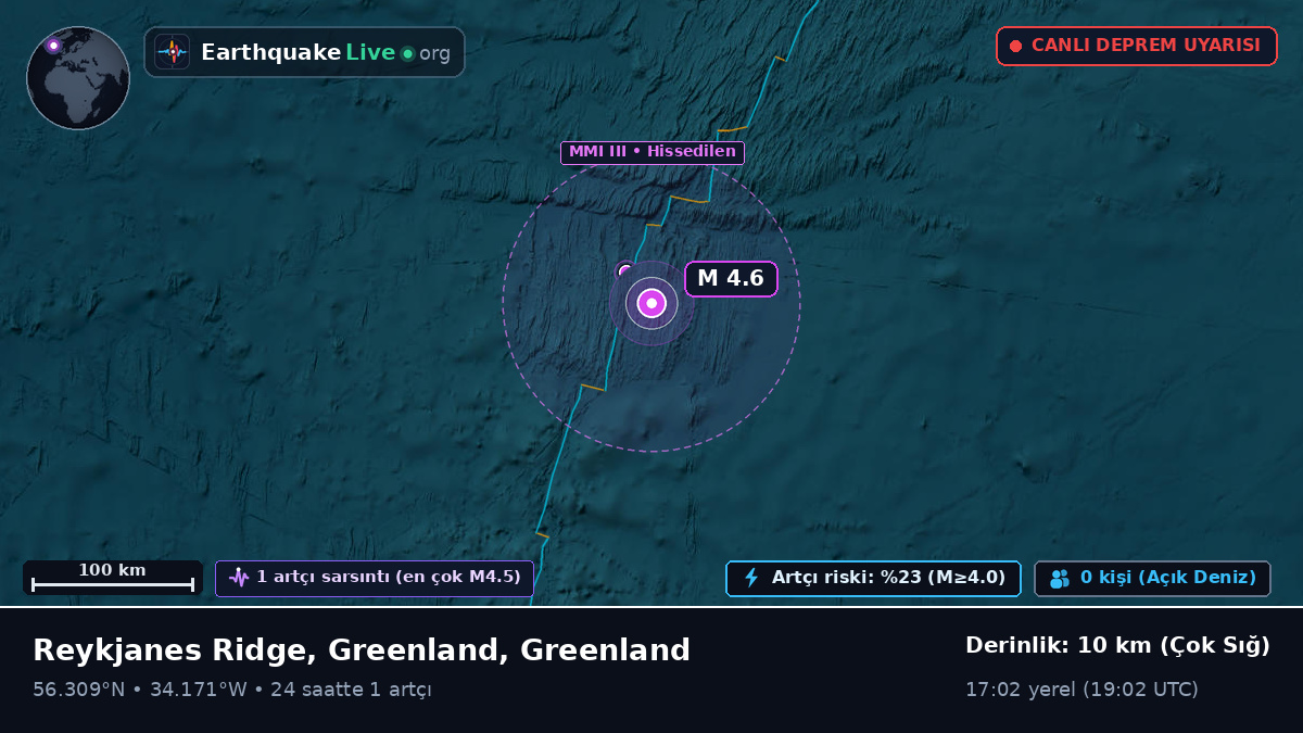 Kuzey Atlantik Okyanusu (Greenland)