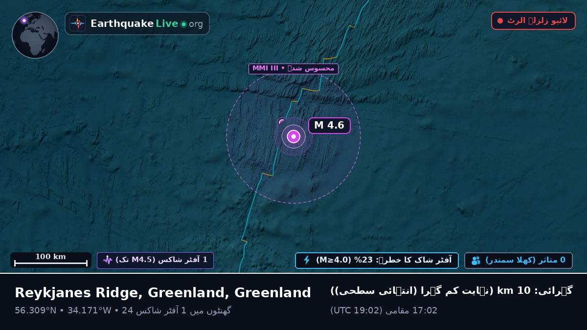 شمالی بحر اوقیانوس (Greenland)