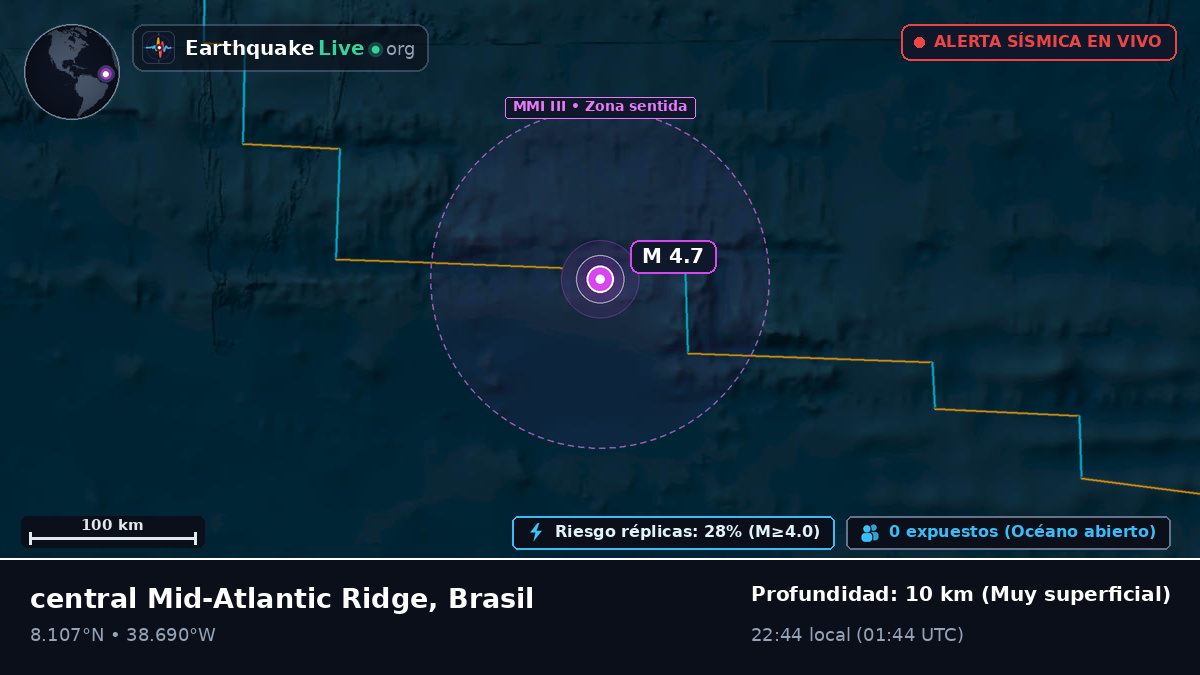 Océano Atlántico Norte (Brasil)