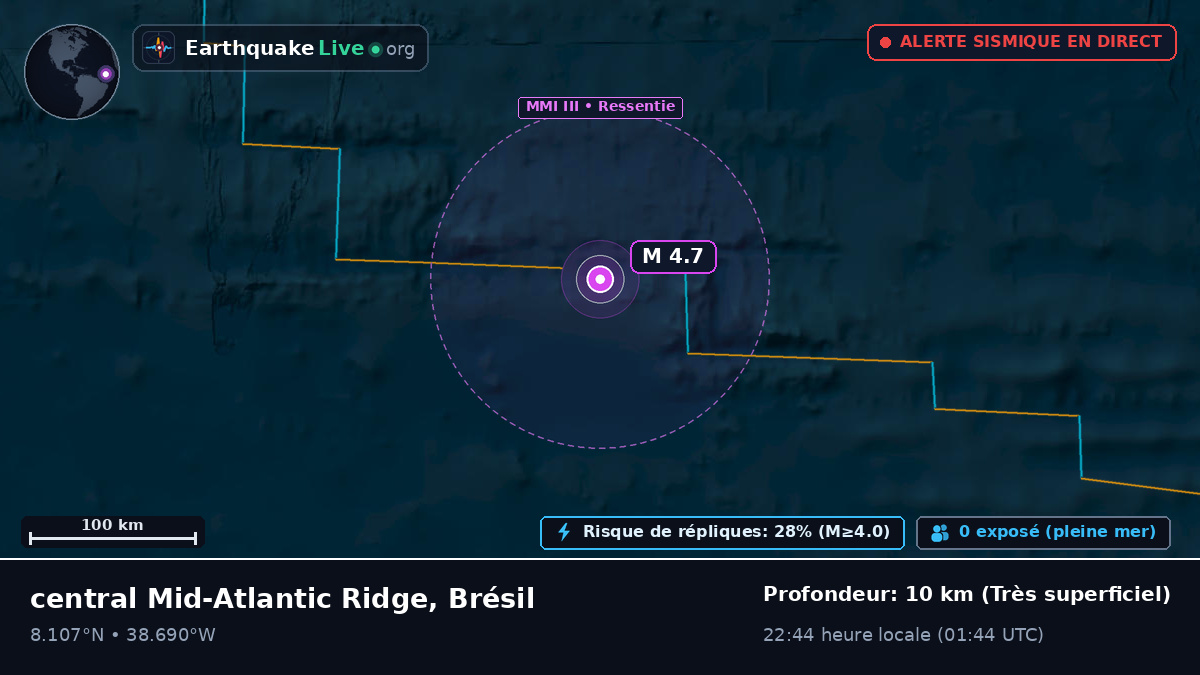 Océan Atlantique Nord (Brésil)