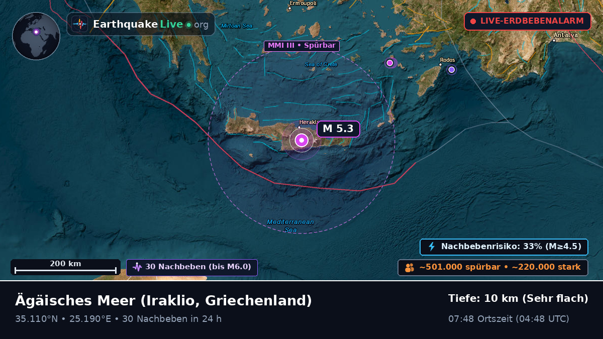 Ägäisches Meer (Griechenland)
