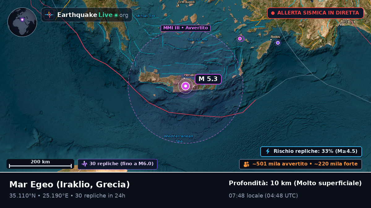Mar Egeo (Grecia)