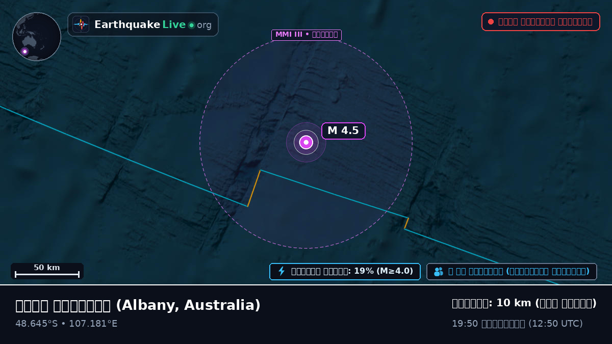 ভারত মহাসাগর (Australia)