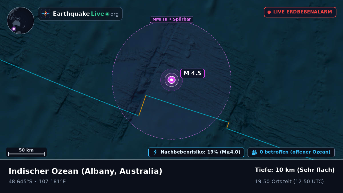 Indischer Ozean (Australia)