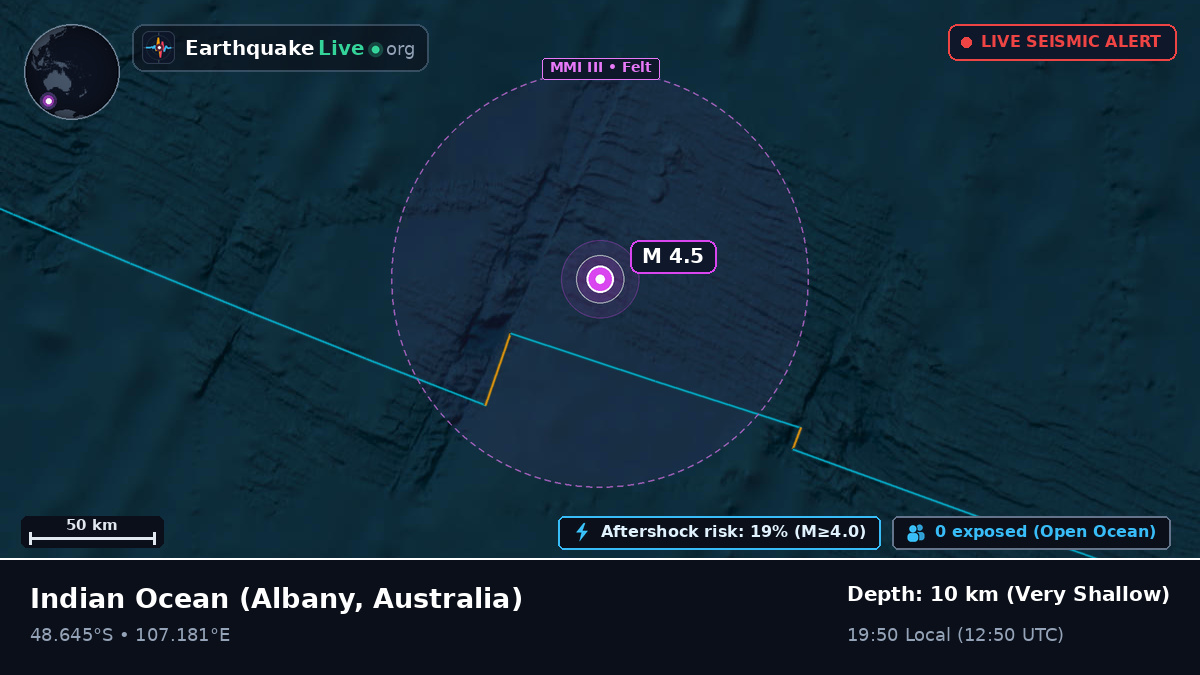 Indian Ocean (Australia)