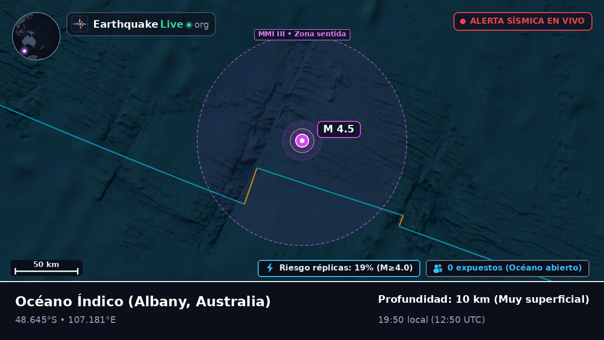 Océano Índico (Australia)
