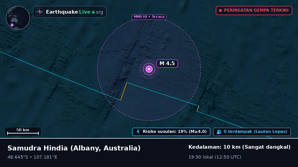 Samudra Hindia (Australia)