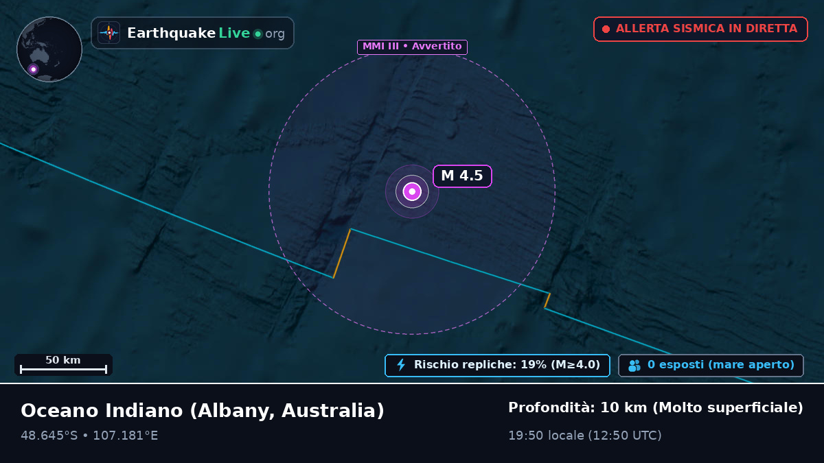 Oceano Indiano (Australia)