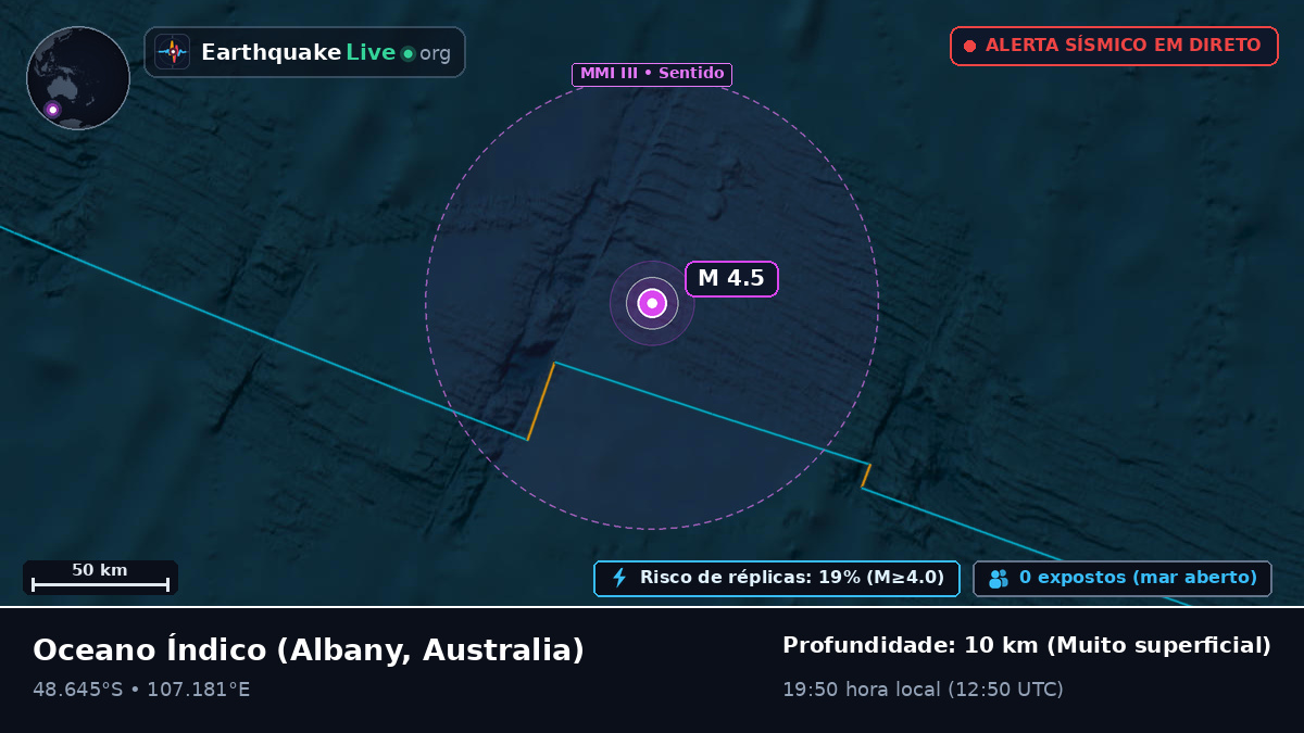 Oceano Índico (Australia)