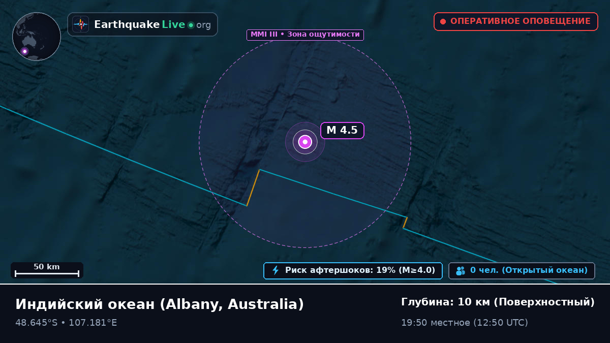 Индийский океан (Australia)