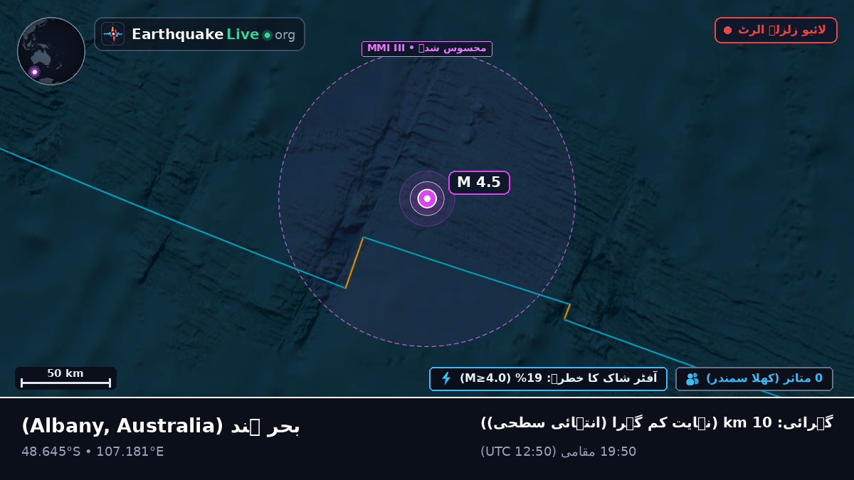بحر ہند (Australia)
