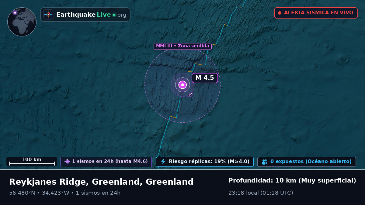 Océano Atlántico Norte (Greenland)